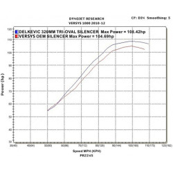Delkevic Exhaust TRI | Silver | Kawasaki 1000 Versys