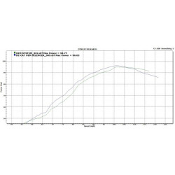 Delkevic Exhaust Headers | Stainless Steel | Honda VFR800F/VFR800X Crossrunner