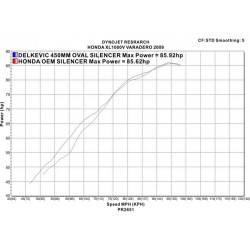 Delkevic Exhausts | Silver | Honda XL1000V Varadero